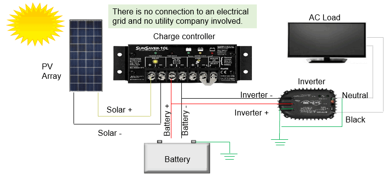 Solar, Battery, & Hybrid Inverters Explained - Powertec Solar