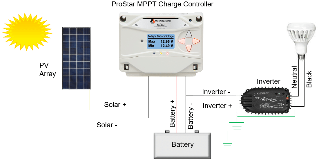 Are Solar Charge Controllers Rated By Input Or Output Amps? – Solair World