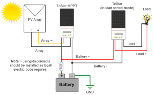 Tristar solar energy system diagram with two loads. Fusing/Disconnects should be installed as local electric code requires